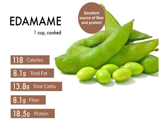 Edamame-szójabab